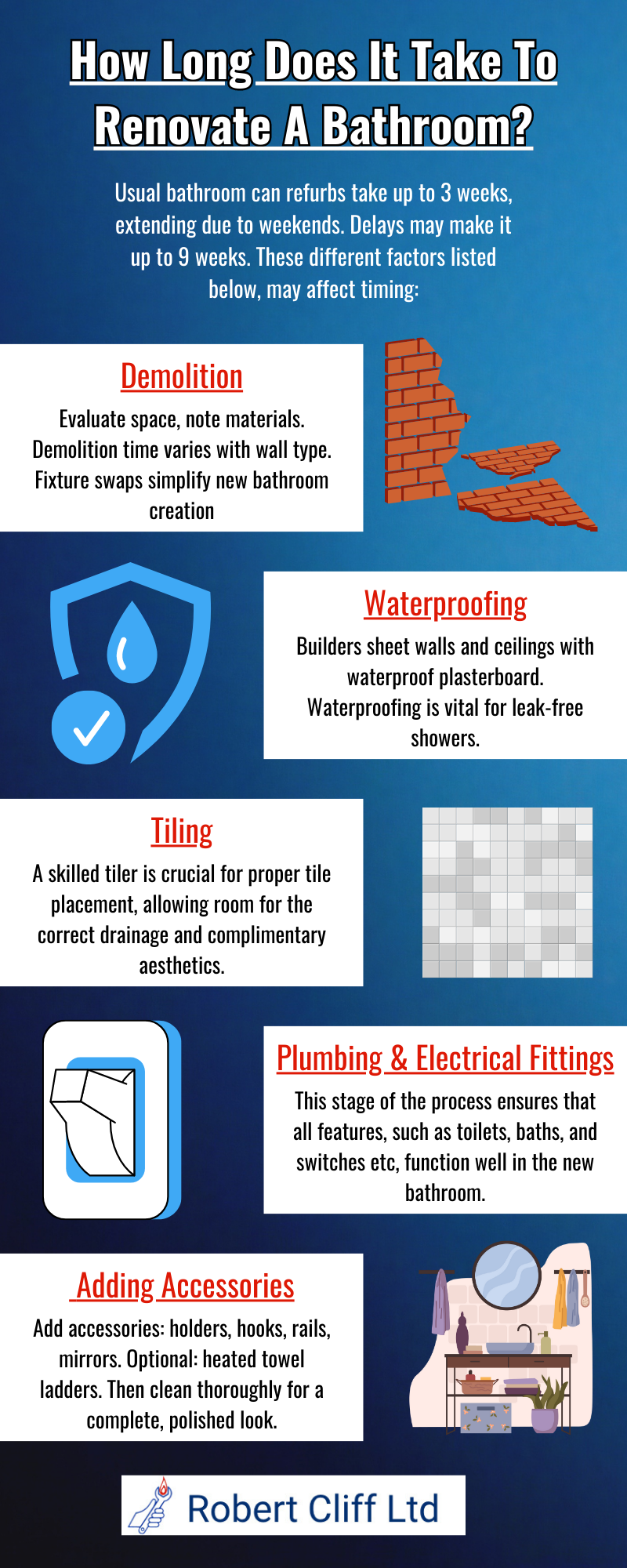 How Long Does It Take To Renovate A Bathroom?